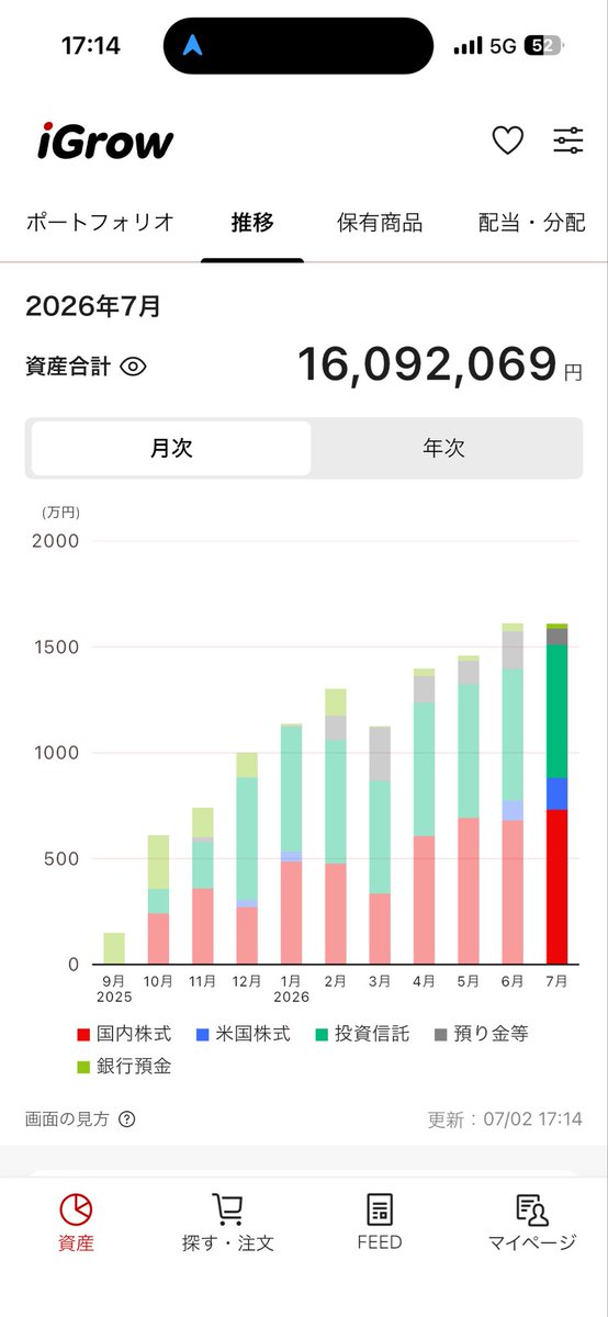 rom_kot_'s tweet photo. 6月始まりから増えてはいるけど、今の持ち株ほぼ半導体だから怖い
今日だけで40万近く減った https://t.co/ZUOE28gPYT