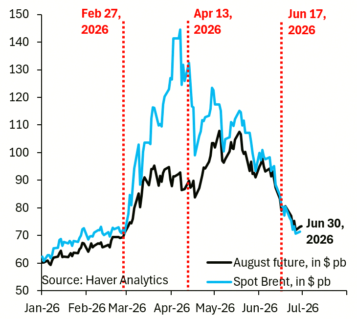 negabelsousa's tweet photo. Two weeks ago, I put out this thing called 'Requiem for $200 oil.' It's not about the oil bulls being wrong — it's the reason why they missed the mark. Turns out global oil markets are way tougher than anyone betting on $200 oil figured. Big takeaway for the road ahead...
http https://t.co/G1T47r4BZN