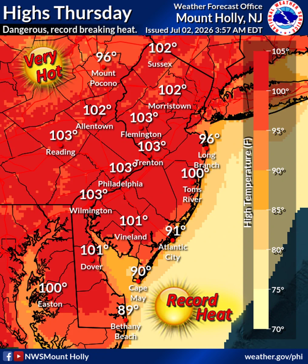 Dangerous and record breaking triple digit temperatures are expected to occur today.