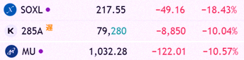 alaameri31's tweet photo. Memory stocks are tanking hard right now. 
Saw some posts on X from folks who bought at the peak, total chaos. 
Stuff like this reminds me how tricky it is to time individual stocks or themes—and the volatility is wild. With my fragile mindset, sticking to a broad index fund https://t.co/egYxhO1eSL