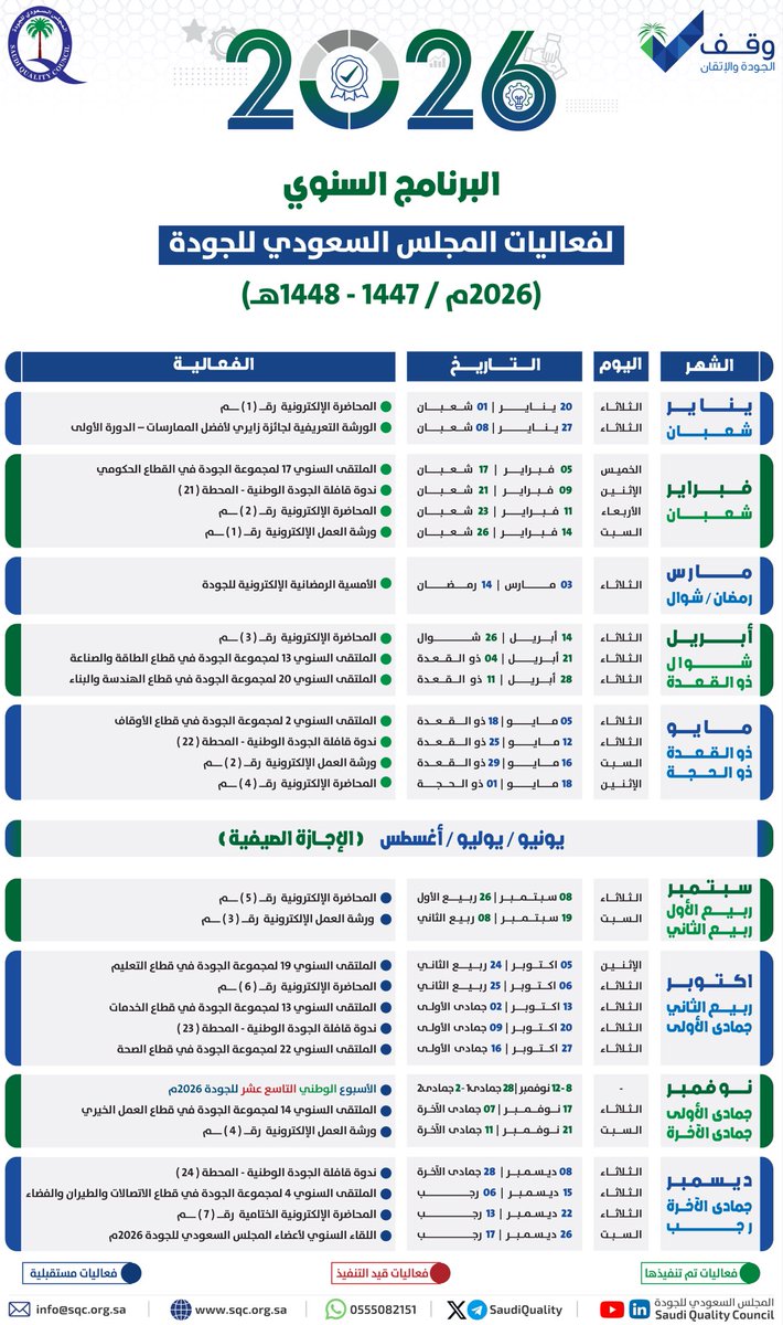 المجلس السعودي للجودة tweet media