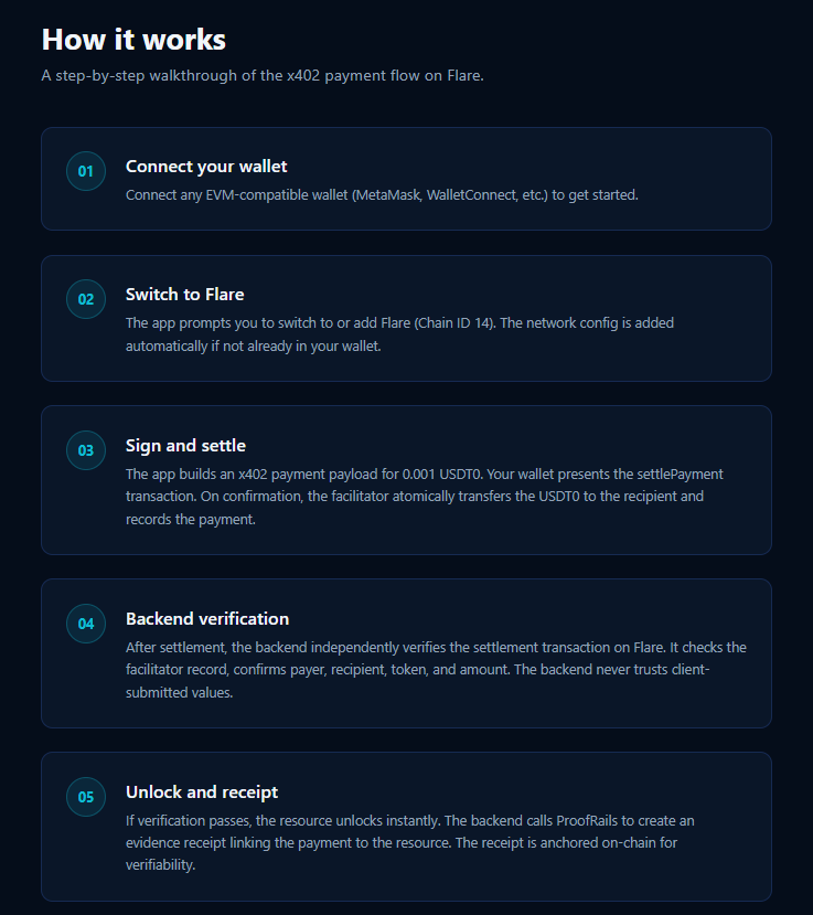 0xQuantic's tweet photo. Let me expand on what is coming and why it matters.

A few weeks ago, ProofRails deployed an x402 facilitator on Flare’s Coston2 testnet, enabling developers to test payments with USDT0. The next step is bringing that infrastructure to Flare mainnet.

x402 allows an API, website, or digital service to request payment directly through HTTP. When an agent requests a paid resource, it receives the price and payment requirements, signs the payment authorization, and retries the request.

The ProofRails facilitator then verifies the payment payload and settles the transaction on Flare. Once confirmed, the service can deliver the requested API response, data, content, compute, or action.

This is key because service providers do not need to build and operate their own blockchain payment infrastructure. They can add programmable, pay-per-use access to their services while ProofRails handles the verification and settlement layer.

But payments are only the starting point.

ProofRails can attach verifiable receipts and execution records to these interactions, helping developers build agentic systems with clear audit trails. Flare’s data protocols can then support applications that depend on verified external events, cross-chain activity, or real-world data.

Together, these components create a foundation for agents that can autonomously discover, purchase, and deliver services while producing evidence of what was requested, paid for, and executed.

That opens the door to practical applications such as paid data feeds, research services, agent marketplaces, execution tools, risk analysis, and machine-to-machine APIs. Over time, the same infrastructure can support more advanced multichain and privacy-preserving workflows.

These capabilities will be especially important for institutional adoption, where autonomous payments need to operate alongside spending controls, reliable settlement, auditability, and verifiable execution.

The community now has an opportunity to help shape this stack from the beginning.

Build paid endpoints. Test agent workflows. Create developer tooling. Explore new services where agents operate not only as interfaces, but as economic actors.

Flare has the infrastructure to play a leading role in this economy. The next step is turning it into products people and agents can actually use.