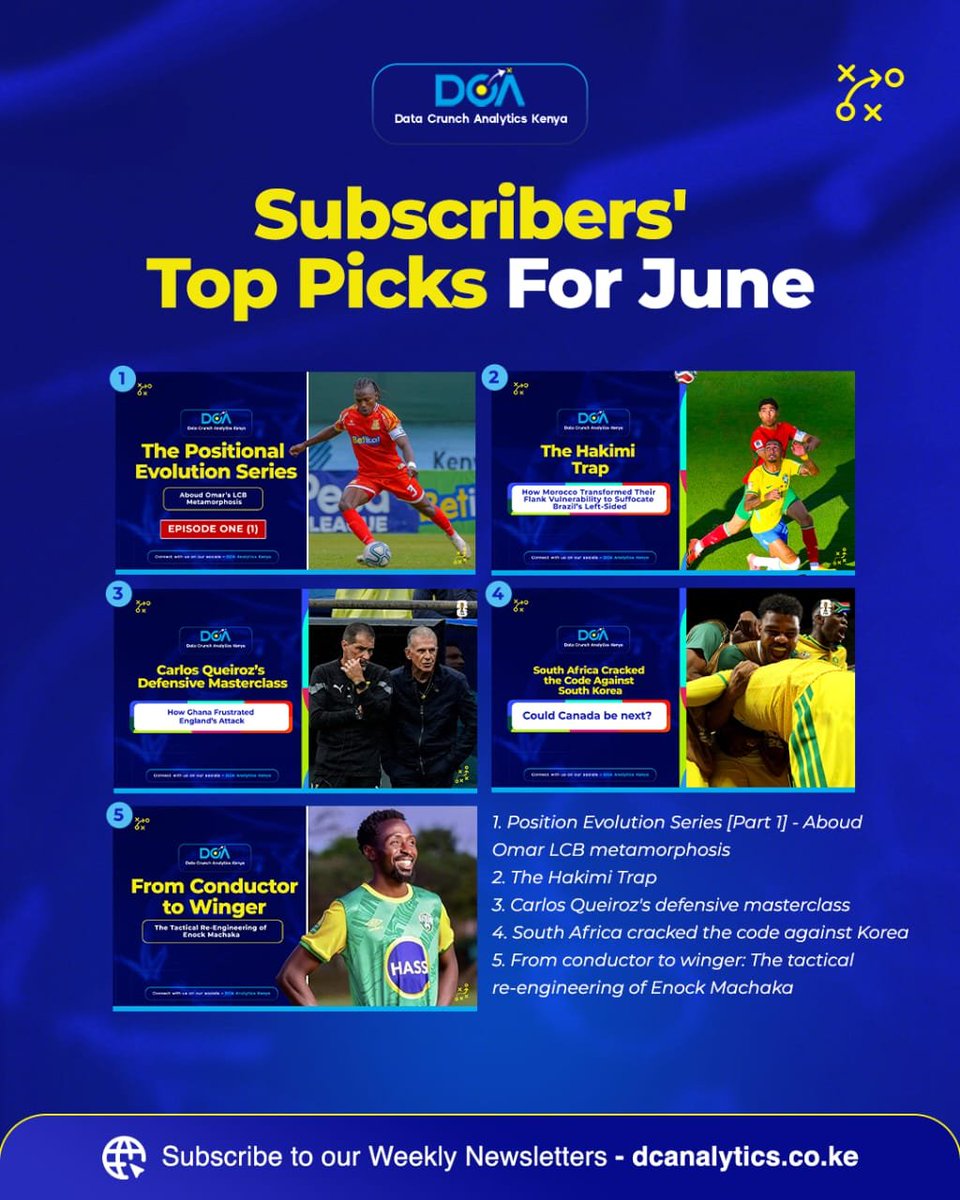 AnalyticsDC254's tweet photo. Missed any of our top content?Check out our subscribers' Top Picks for June.

​Read the full breakdowns here for FREE  https://t.co/4HhSU73Woh

#FootballKE https://t.co/cHLxwFC8cf
