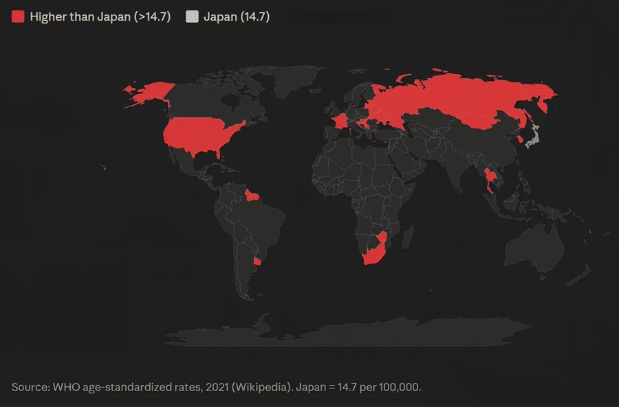 AsiaNews_FR's tweet photo. Pays ayant un taux de suicide plus élevé que le #Japon 🇯🇵
RT Globalstats11 https://t.co/L9HivxCfKP
