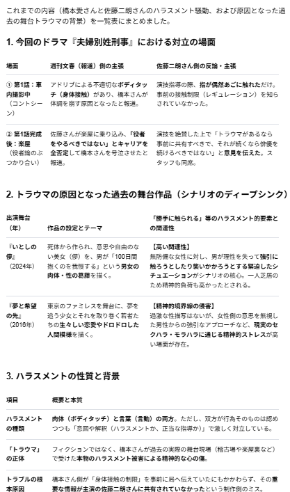 iroiro117's tweet photo. 今日のグーグルAI分析。（注意！真偽不明情報です！）
トラウマについて。 https://t.co/eaGSqKqjB0