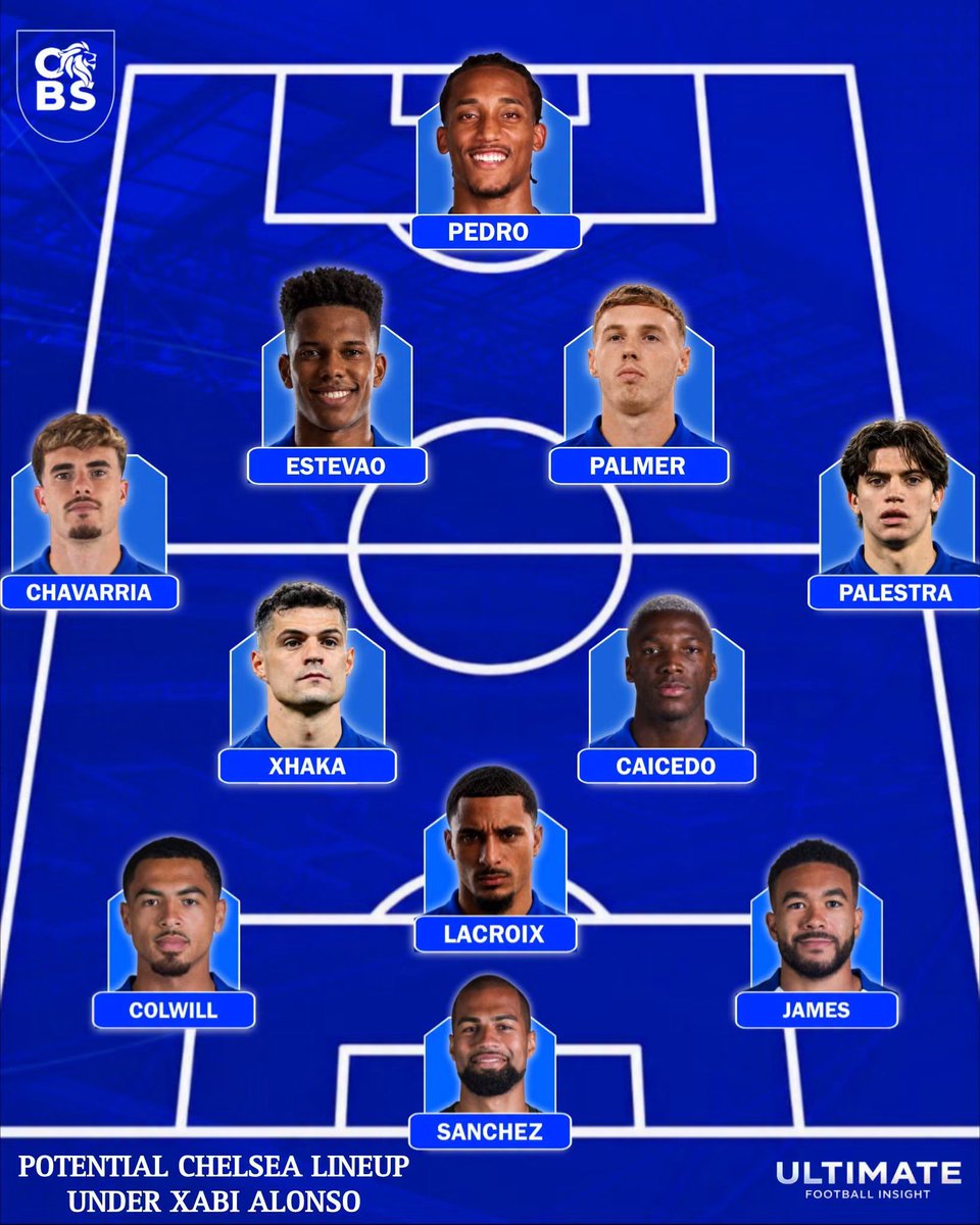 iamlarrygee's tweet photo. How would you rate this Chelsea potential 11 out of 10? https://t.co/RRYyN1T4gI