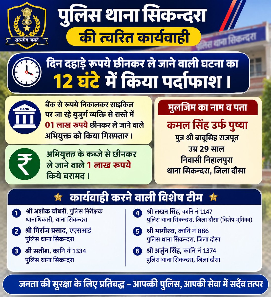 DausaPolice's tweet photo. 🚨 12 घंटे में बड़ी सफलता 🚨
पुलिस थाना सिकन्दरा की त्वरित कार्रवाई में दिनदहाड़े ₹1 लाख की छीनाझपटी की वारदात का मात्र 12 घंटे में सफल खुलासा किया गया।
#RajasthanPolice #DausaPolice #SikandraPolice #QuickAction #CrimeControl #PoliceSuccess #SwiftAction #LawAndOrder https://t.co/Xie5HjIWft