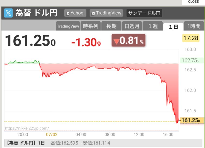 Fuji_ER6f's tweet photo. 介入？
レートチェック？ https://t.co/d11NU8s1Ma