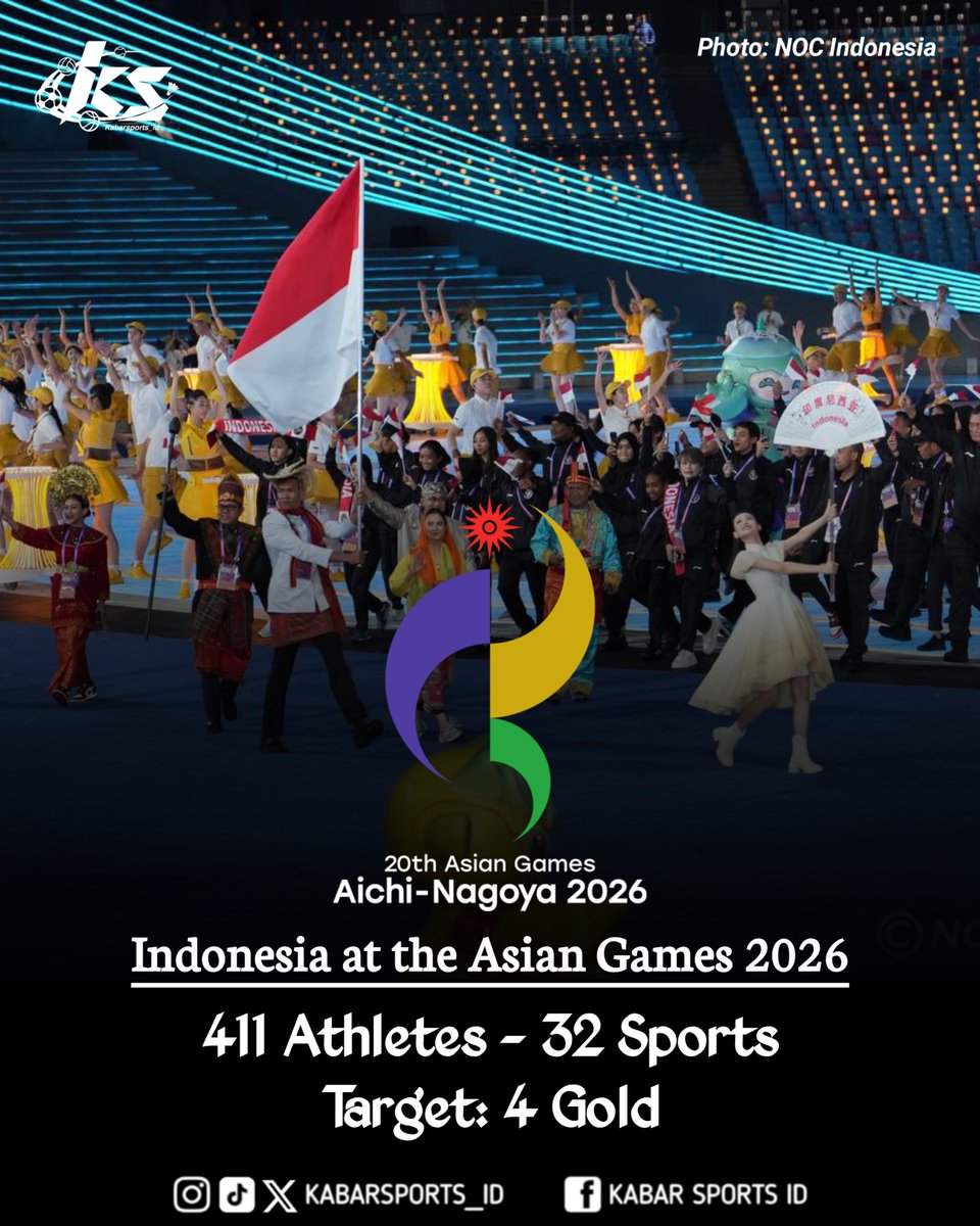 kabarsports_id's tweet photo. Indonesia menyiapkan 411 atlet dari 32 cabang olahraga untuk Asian Games 2026. Total kontingen mencapai sekitar 600 orang termasuk pelatih &amp; ofisial.

Kemenpora memasang target 4 emas karena beberapa nomor unggulan tak lagi dipertandingkan &amp; keterbatasan anggaran persiapan. https://t.co/hsm5Wjjazu
