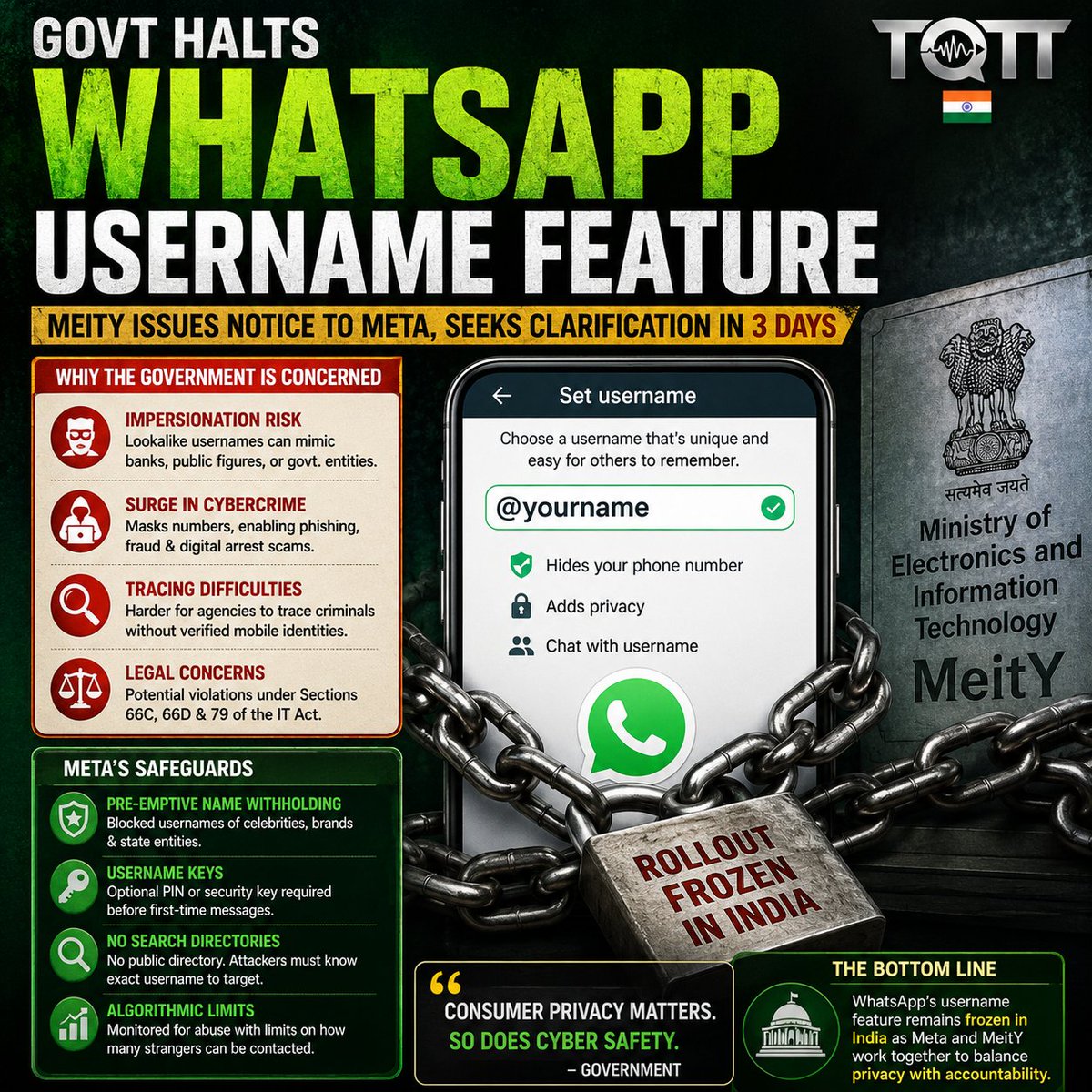 tott_ind_offl's tweet photo. #WhatsApp #Meta #Username #India #Government https://t.co/fel2MdOle6