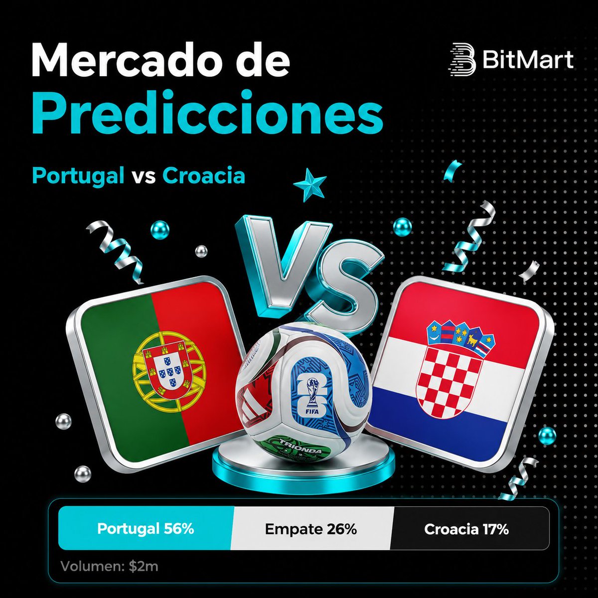 BitMart_es's tweet photo. ⚽ ¡Prepárate para la acción del fútbol con BitMart! 🏆

🇵🇹 Portugal vs Croacia 🇭🇷

¿Quién se llevará la victoria en este emocionante enfrentamiento?

👉 Participa aquí: https://t.co/eD4rCZMcit

¡No te pierdas la oportunidad de ganar!

¡Haz tu predicción ahora! https://t.co/39zgG3h8M5