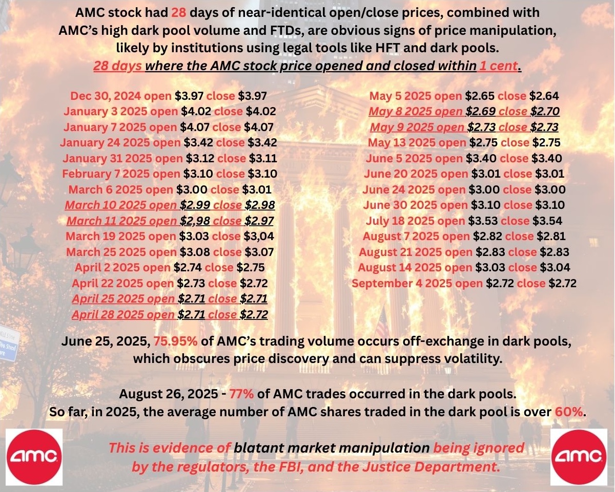 SurfaceMonkeys's tweet photo. @CGasparino @BobSloanS3 will you reveal all the crime?
i doubt it.
#DarkPoolAbuse
#CounterfeitShares
#NakedShorts
#FTDs
#NoRegulation https://t.co/TcbWQTzRj5