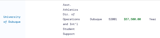 TruthNetwork24's tweet photo. Good Morning @UDubuqueSports @UDubuque 

Why do you need this position to be a foreigner?  Is it because you need someone to recruit international talent, for which they get kickbacks?

You aren't doing this in your women's Golf Team, yet...

They seem to all be from the USA:
https://t.co/EGSlpDQMJN
@USAGirlsGolf 

In what sports are you giving valuable positions and scholarships to foreigners?

#EndH1B