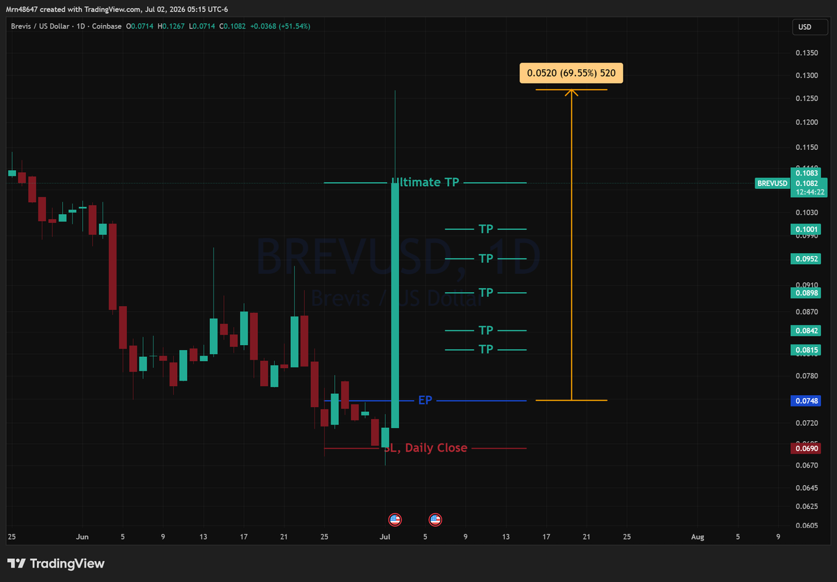 AlphaLensCrypto tweet picture