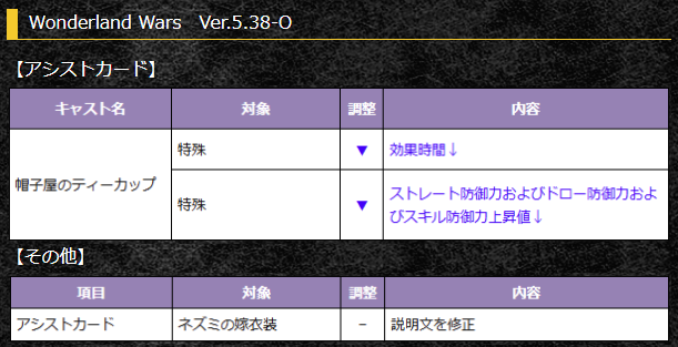 wonderland_wars's tweet photo. 【予告】7/6(月)より、ゲームバージョンが「5.38-O」となります。 
「5.38-N」とはマッチングが行われませんのでご注意ください。
↓詳細はこちらをご確認ください https://t.co/CzuNKRYUL0 #sega_wlw https://t.co/mxEhvDFQ9X