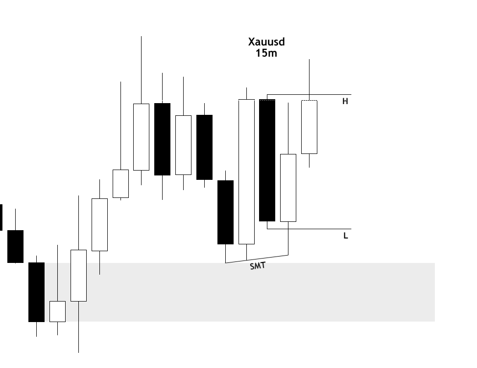 Mr_BTrade's tweet photo. Xauusd
CRT 15m https://t.co/mcgu0414Do