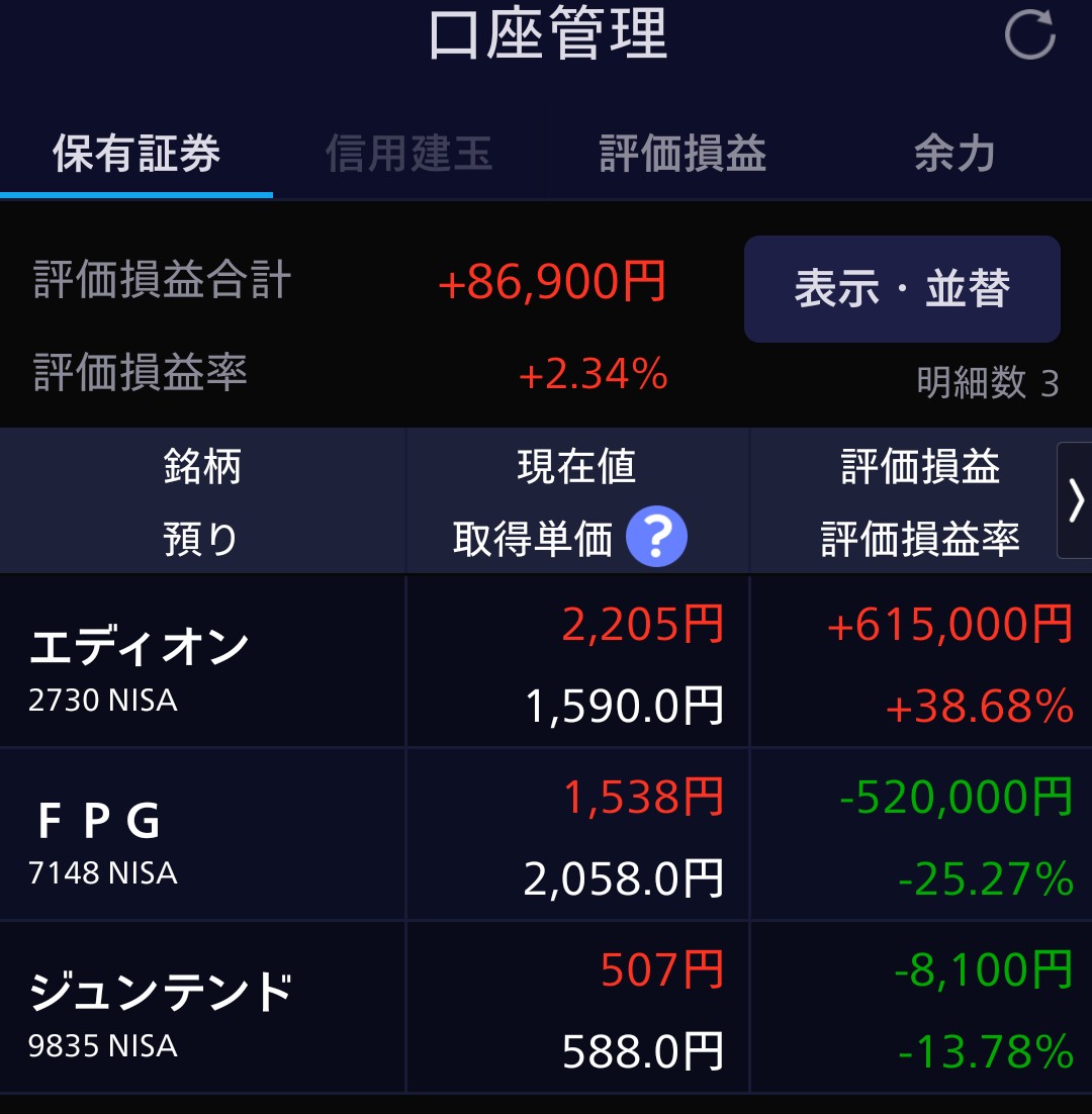 ipotokabu's tweet photo. 7月2日 木曜日
日経平均株価 −1741.81円

持ち株
株主優待 目的 エディオン
＋13円 含み益 615000円

配当金 目的のはずだった FPG
＋7円ですが 含み損 52万円

新 NISA 3年目
積立 投資信託 S＆P500
運用収益率 ＋35.7％
前日比 ＋1.3ポイント
運用収益額 ＋1035719円
でした https://t.co/SiVGsLo45Y