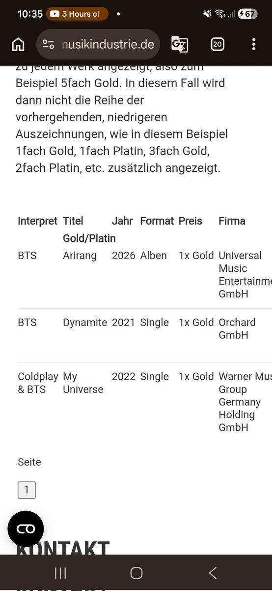 vopeinthebox's tweet photo. ARIRANG IS FINALLY GOLD IN GERMANY RAAAAAAAAAHHH https://t.co/daWNycGSNS