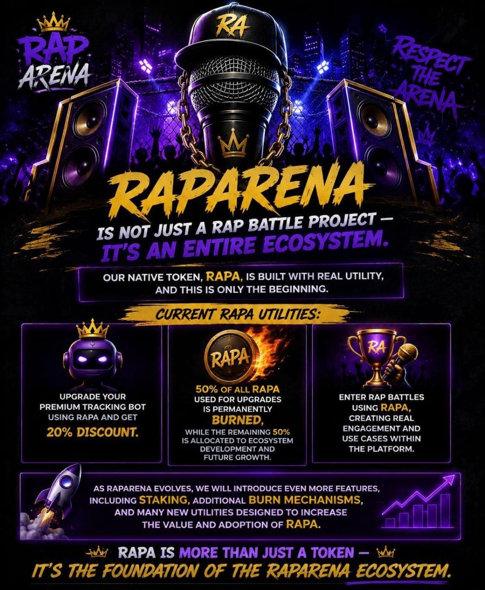 NattyTesla28397's tweet photo. "While others rushed for quick wins
Some stayed patient 
Laying bricks in silence" @thisisAQ 
📈📈📈
Be Early with @raparena_x
CA: 0xfaFb87fDA09f4a99CF432523b33C0522316871a9 https://t.co/IEDnlFJn1y
