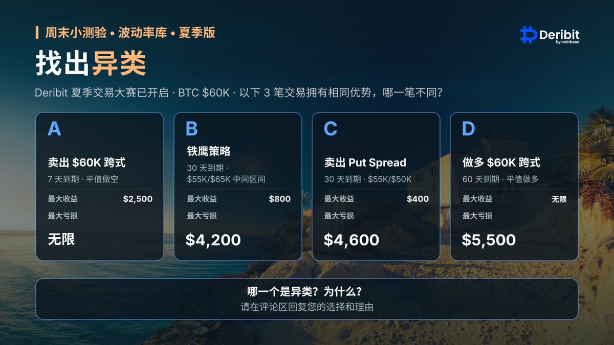 DeribitCN's tweet photo. 🔥 夏季交易大赛火热进行中！

先来参加本周的周末小测验活动，为正式比赛热热身吧！

参与方式：
✔️ 关注我们
✔️ 在评论区留下您的答案和理由
✔️ 标记 3 位好友

💰 10 位幸运获奖者，每人可获得 5 USDC。
🚀 参与人数达到 500 人，我们将把获奖人数和总奖池翻倍！

还没报名参加夏季交易大赛？还在等什么？

对了，有件事忘了告诉您——奖品里有一座岛。准确地说……是两座岛。👀🏝️🏝️

祝您好运！ 

#Deribit #期权交易 #加密货币 #币圈 #比特币 #Deribit小测验