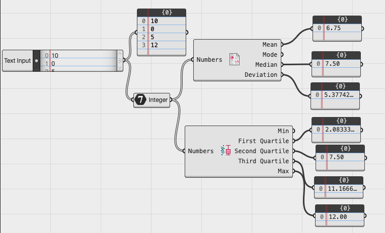 curry247_'s tweet photo. Grasshopper2より。
Mathタブの中に、Stastics(統計)がありました。
平均値(Mean)、中央値(Median)、偏差(Deviation)や、箱ひげ図を作る時の各値なども出せるようです。
他にもありすぎて確認するのが大変、、ですが、多数あるようです〜 https://t.co/TmyFzks1Tt