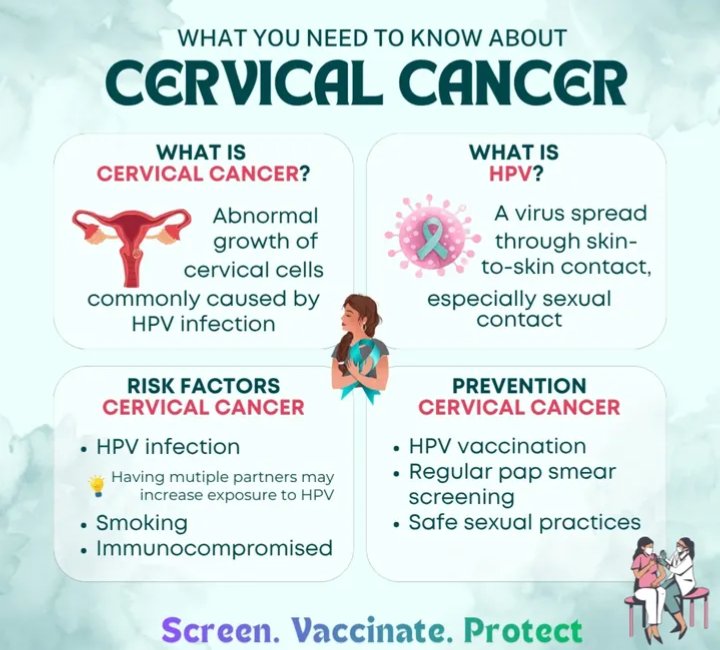 VoicesFHD's tweet photo. Know. Screen. Prevent.
Screening is recommended for women aged 25 to 49 years.
Repeated every after 3 years for HIV negative women, and every after 1 year for women living with HIV. #EndCervicalCancer https://t.co/NneWbltIa6