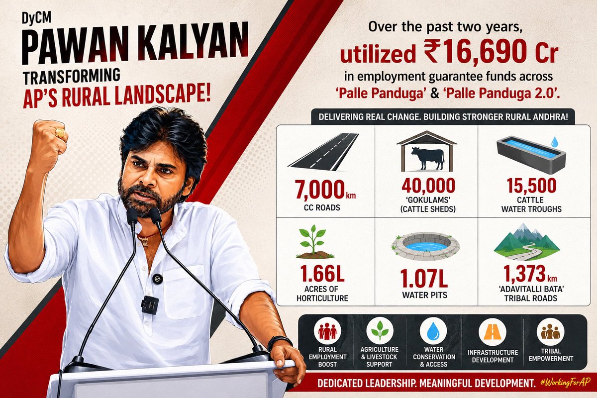 pkfc_usa's tweet photo. Panchayat Raj work highlights in a nutshell 📌

#PawanKalyan #JSPWorks #JanaSena https://t.co/kdsyAdriL9