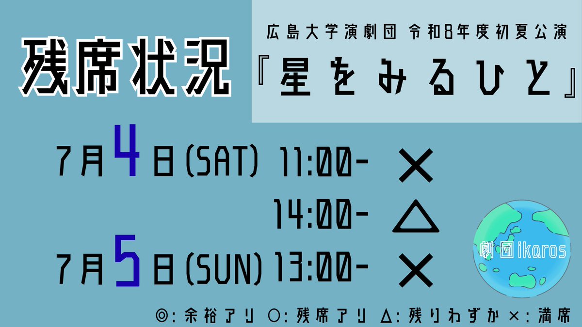 hirogekidan's tweet photo. 【残席状況のお知らせ】

こんにちは、劇団ikarosです💫

現時点での残席状況をお知らせいたします。
ただいま7月4日(土)14:00～のみお席に余裕がある状況です！

観劇を希望される方はお早めに💦
ご予約等はツリーからお願いいたします🙇

#劇団ikaros #ヒロゲキ #広島大学 #演劇 https://t.co/Y6Az4ZHSHp