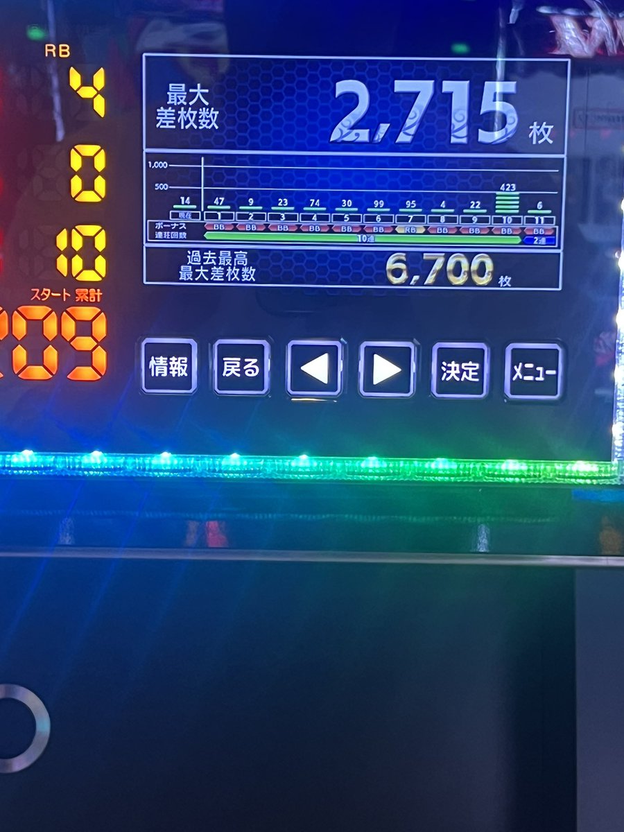 ponta828828's tweet photo. ノーマルやけどビッグの枚数デカいから連チャンしたらすんごいバグったww
うまうま https://t.co/zhWD5yb2gV