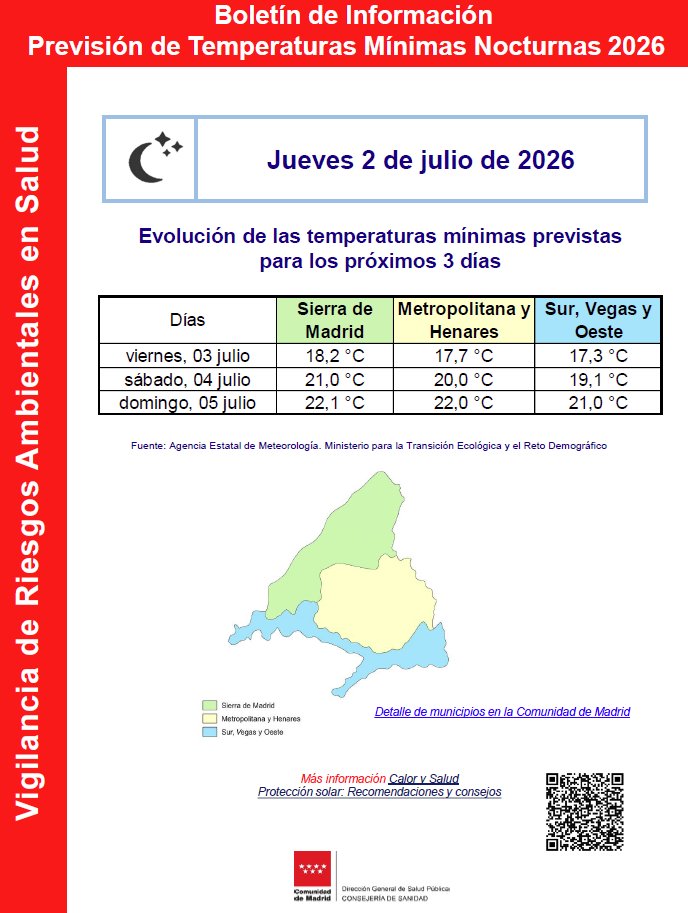 SAMERpclasrozas's tweet photo. ℹ️ Boletín informativo #olacalor desde @SaludMadrid  @ComunidadMadrid.
Nivel de riesgo amarillo🟡. 
Precaución: Riesgo Moderado en toda la comunidad.
Máximas previstas de 38,8ºC en nuestra zona para el sábado. 
Mínimas mas suaves durante horario nocturno. https://t.co/rIlJJhvodU