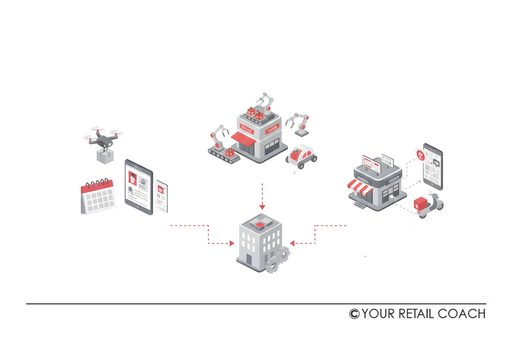 tweet_yrc's tweet photo. Future-ready grocery retail starts with standardized processes. Discover how automation, SOPs, and BPM drive scalable growth.
#GroceryRetail #ProcessAutomation #RetailConsulting #SOPs #BPM https://t.co/dc8vRjDpap