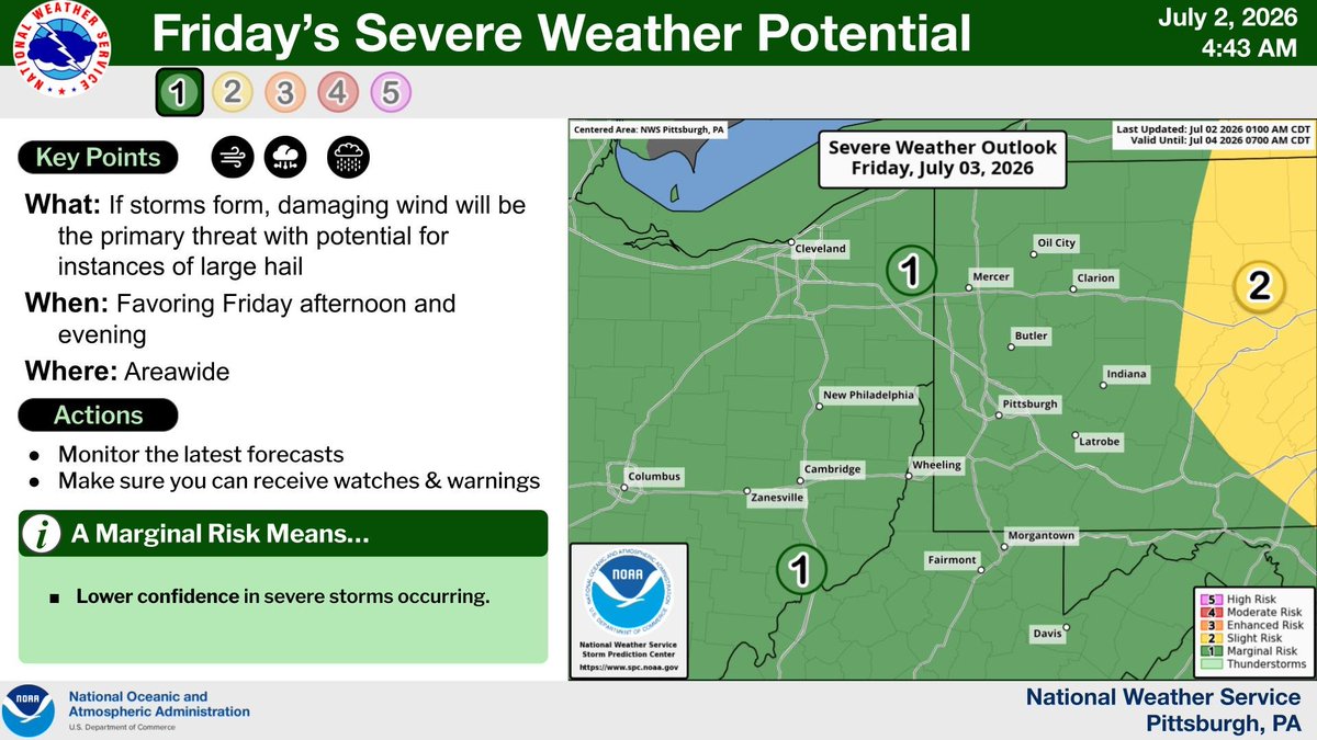 NWSPittsburgh's tweet photo. Today's 3 things:

1) Heat risks continue through at least Friday, so continue heat safety practices

2) Friday has a Marginal Risk (1 out of 5) for mainly damaging wind IF storms form; large uncertainty remains.

3) Higher confidence in storms Saturday but uncertainty high too. https://t.co/Ms4qzSe3cD