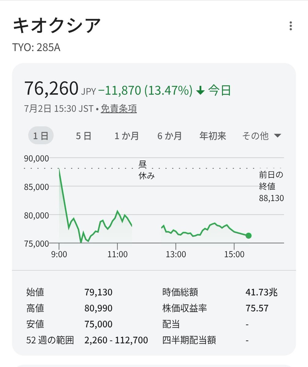 4ki4's tweet photo. キオクシア株価が13%安　米半導体株急落で連想売り - 日本経済新聞 https://t.co/4o1TINhT8g https://t.co/5X3K5cl4Cd