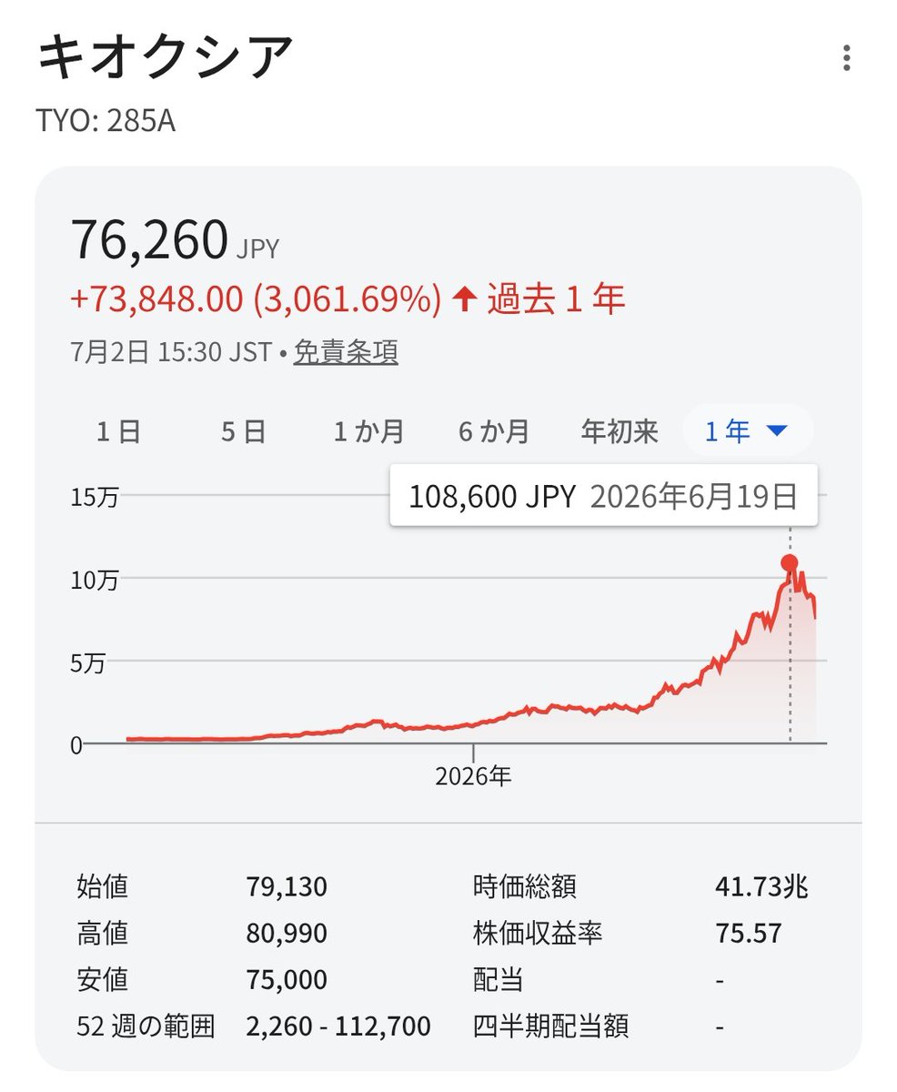 4ki4's tweet photo. キオクシア株価が13%安　米半導体株急落で連想売り - 日本経済新聞 https://t.co/4o1TINhT8g https://t.co/5X3K5cl4Cd
