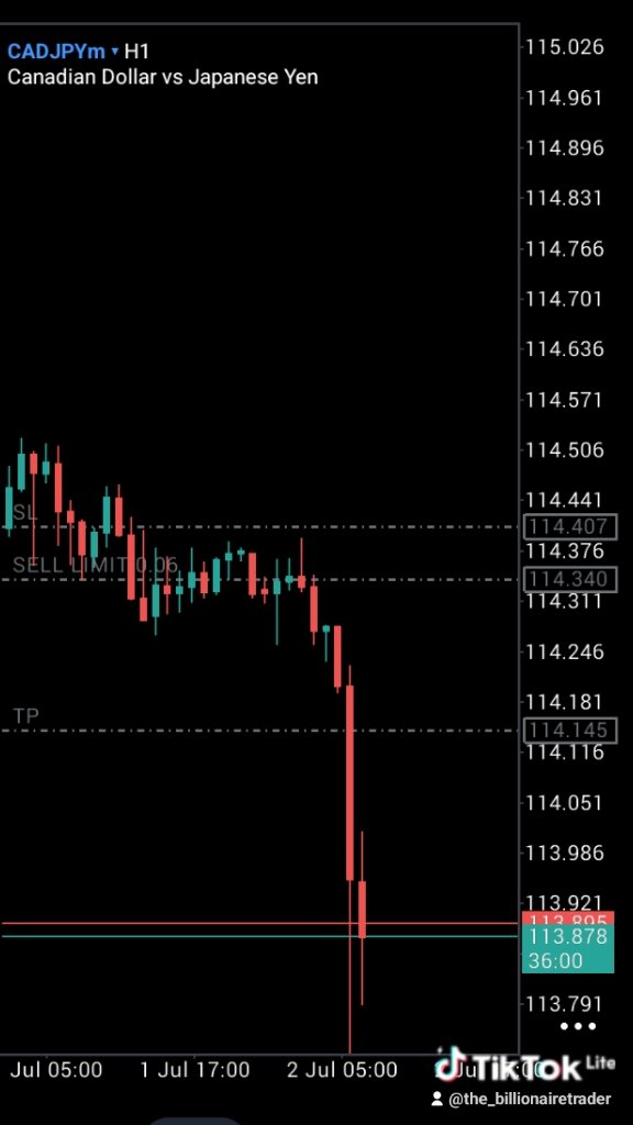 The_Billitrader's tweet photo. Check the weekly outlook video for a clearer understanding of how I framed the bias for the trades. https://t.co/hPMCeSUZtS