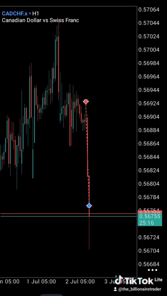The_Billitrader's tweet photo. Check the weekly outlook video for a clearer understanding of how I framed the bias for the trades. https://t.co/hPMCeSUZtS