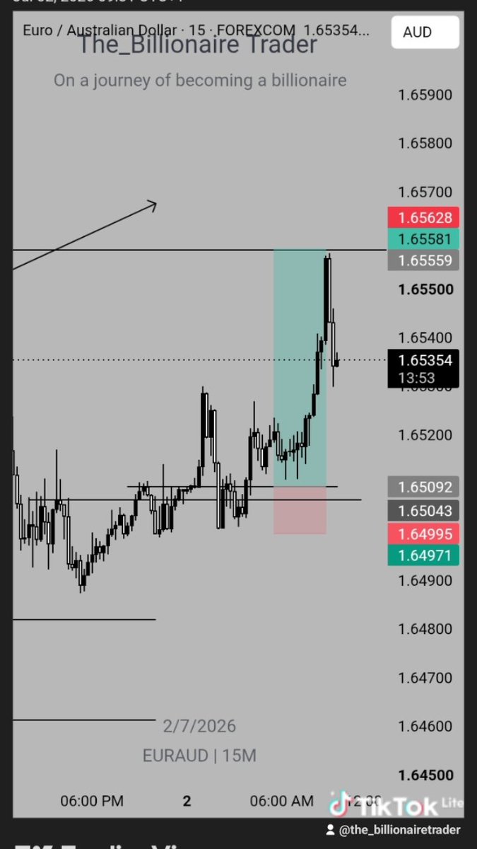 The_Billitrader's tweet photo. Check the weekly outlook video for a clearer understanding of how I framed the bias for the trades. https://t.co/hPMCeSUZtS