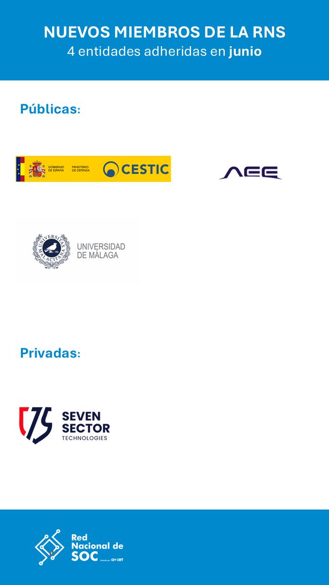 CCNCERT's tweet photo. 🤝 Durante el mes de junio se han adherido a la Red Nacional de SOC, #RNS, cuatro nuevas entidades hasta alcanzar las 319:
🏛️ Públicas: #CESTIC (@Defensagob), @aee_gob y Universidad de Málaga #UMA
🏢 Privadas: @_sevensector
Más info👉https://t.co/23sWdEfHUO https://t.co/vR3D2q9mEH