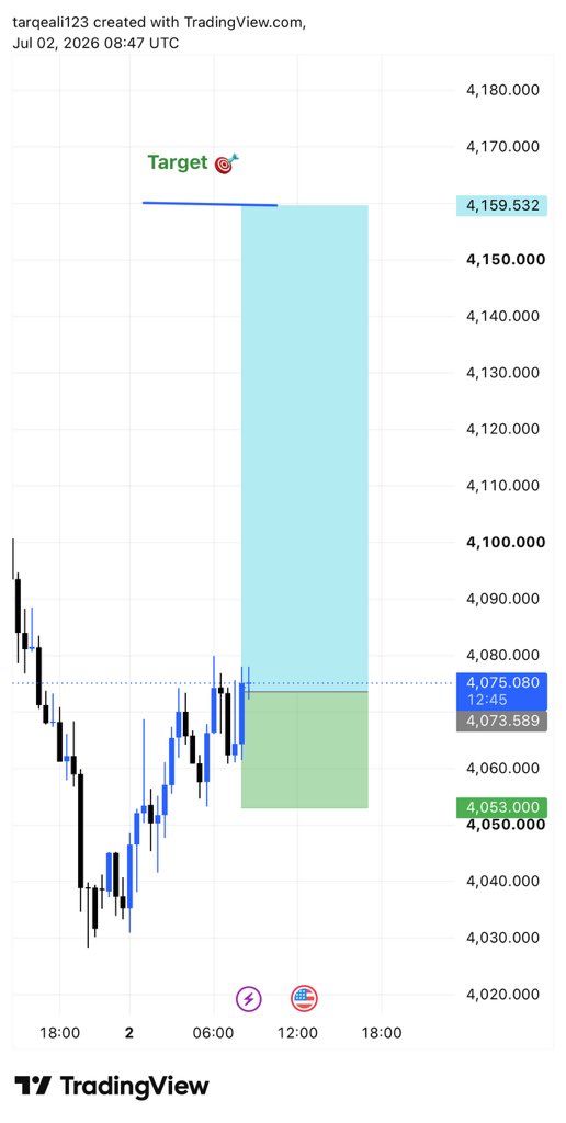 TraderA116's tweet photo. #XAUUSD BUY https://t.co/SCd541wkXQ