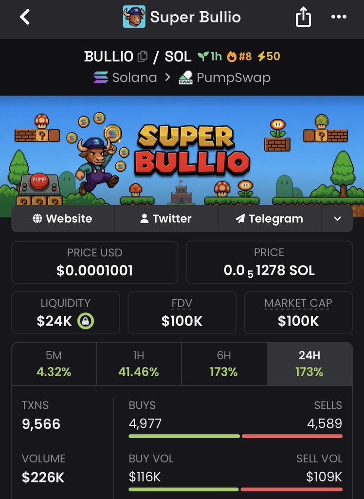 Token_pump7's tweet photo. Already 10x profits on $BULLIO on my call
Dm for TG link 

#memecoin #solana #crypto 
#bbvipks4

9zBPeoCV4skom5utpWqJoH3GGGyjqyvRsDYaNWRqpump https://t.co/TEHVWjE6De
