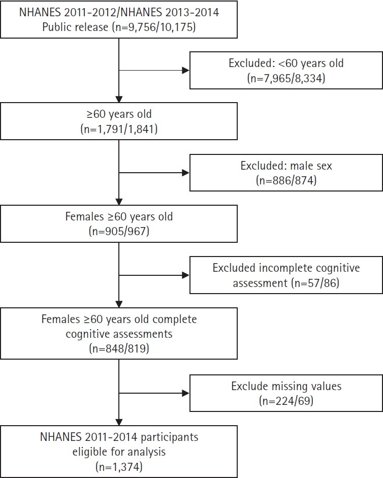doctorneyro's tweet photo. Ther's positive association between #hormonetherapy
and #cognitiveperformance in #postmenopausal #women, particularly in #age groups with the steeper decline

In addition, ther?s no significant association between #reproductivespan and #cognitivefunction

https://t.co/57SjywQE1h https://t.co/B8fwVDoQIT