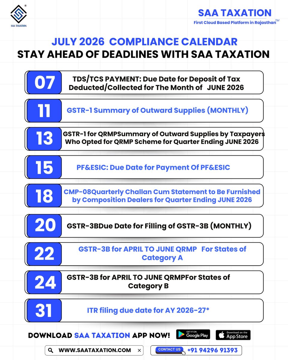 Saataxationpali's tweet photo. Stay Updated with First Cloud Based Platform in Rajasthan #Saataxation JULY 2026 Compliance Calendar.
https://t.co/A9UHxLaMI9
#ITR #Incometaxreturn #Taxrefund #July2026 https://t.co/pebxiOx0rS