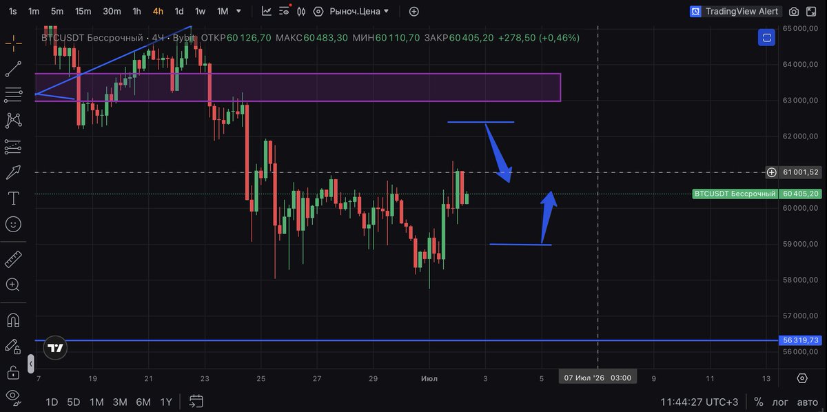 DeFiMrkt's tweet photo. Action plan for today, but I can revise it depending on the market situation, in general, I can open positions at any point, since I open one position on #futures and #hedge it with an #option #BTC #Trading https://t.co/NAj7CHDDsx