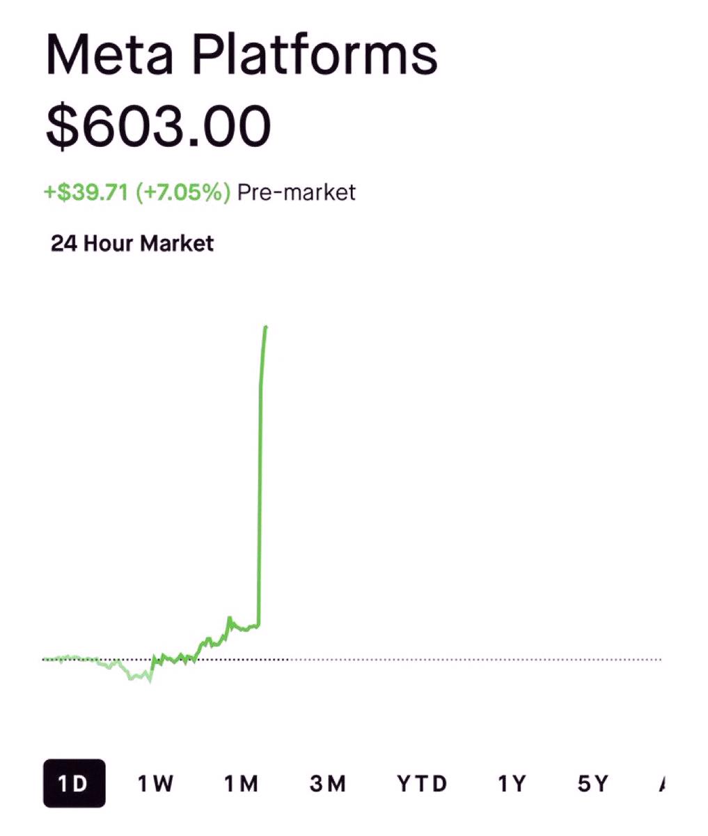 LilFreak_Bxtch's tweet photo. $META jumped 7% after the Meta Cloud news.

Zuck just fired a shot at AWS, Azure, and GCP. 🚀 https://t.co/fDliZoIjsT