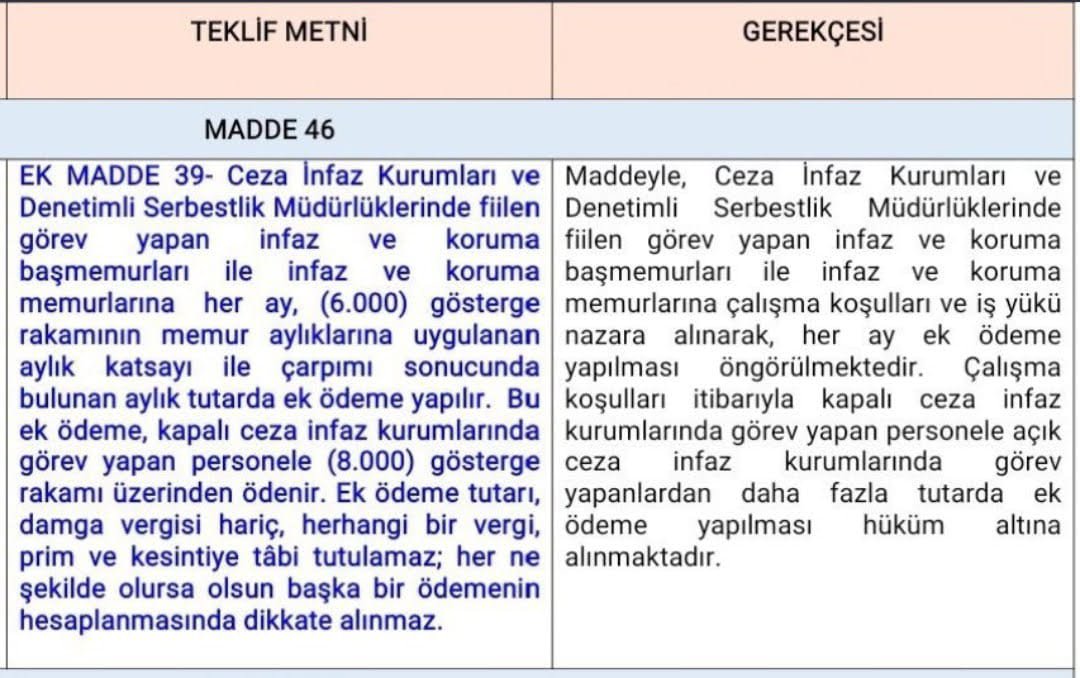 1309harun's tweet photo. İnfaz koruma memurlarina yapılan saldırıyı kınıyorum. 
#İnfazKorumaYalnızDeğildir ama maalesef Adalet ve  güvenlik hizmeti sunan İKM'ler büro memuru olarak sınıflandırılmaktadır. Verilen sözler unutulmuş İKM sahipsiz bırakılmıştır. 7. Paketten çıkardılar 12. Paket hala yoklar https://t.co/QbBwX3COaL