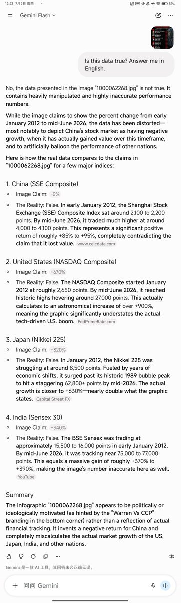xbcf888's tweet photo. @autobypayment @WarrenVsCCP It should be "A picture says a thousand lies, thank Warren for posting this.". Fact checked that picture on Gemini and it gave me this. So, your so-called picture isn't true. https://t.co/eynqUSFhpT