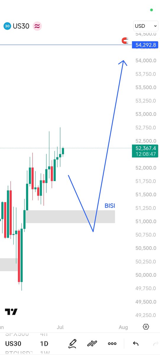 Trader_JMK's tweet photo. #US30 logic for July.

My target is 0.5 SDV of this weekly range, let's have it!. https://t.co/qTauyhvBTh
