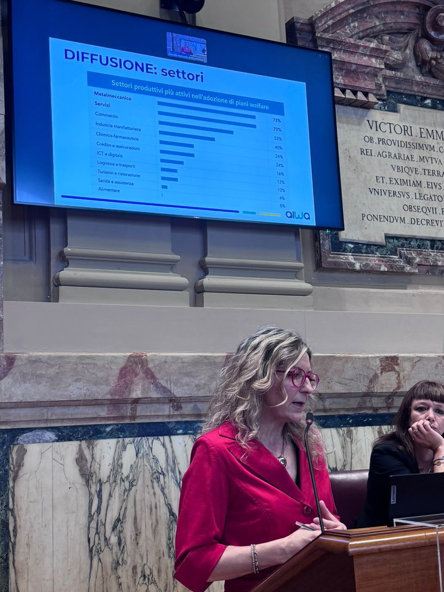 aiwa_welfare's tweet photo. Dati #AIWA📑: Il valore complessivo dei #pianiwelfare gestiti nel 2025 (senza considerare buoni pasto, previdenza complementare contrattuale e assistenza sanitaria integrativa contrattuale) è superiore a 3,2 miliardi di euro
@SilviaSpattini presenta la ricerca del #CentroStudi https://t.co/GoHBzMfc6j