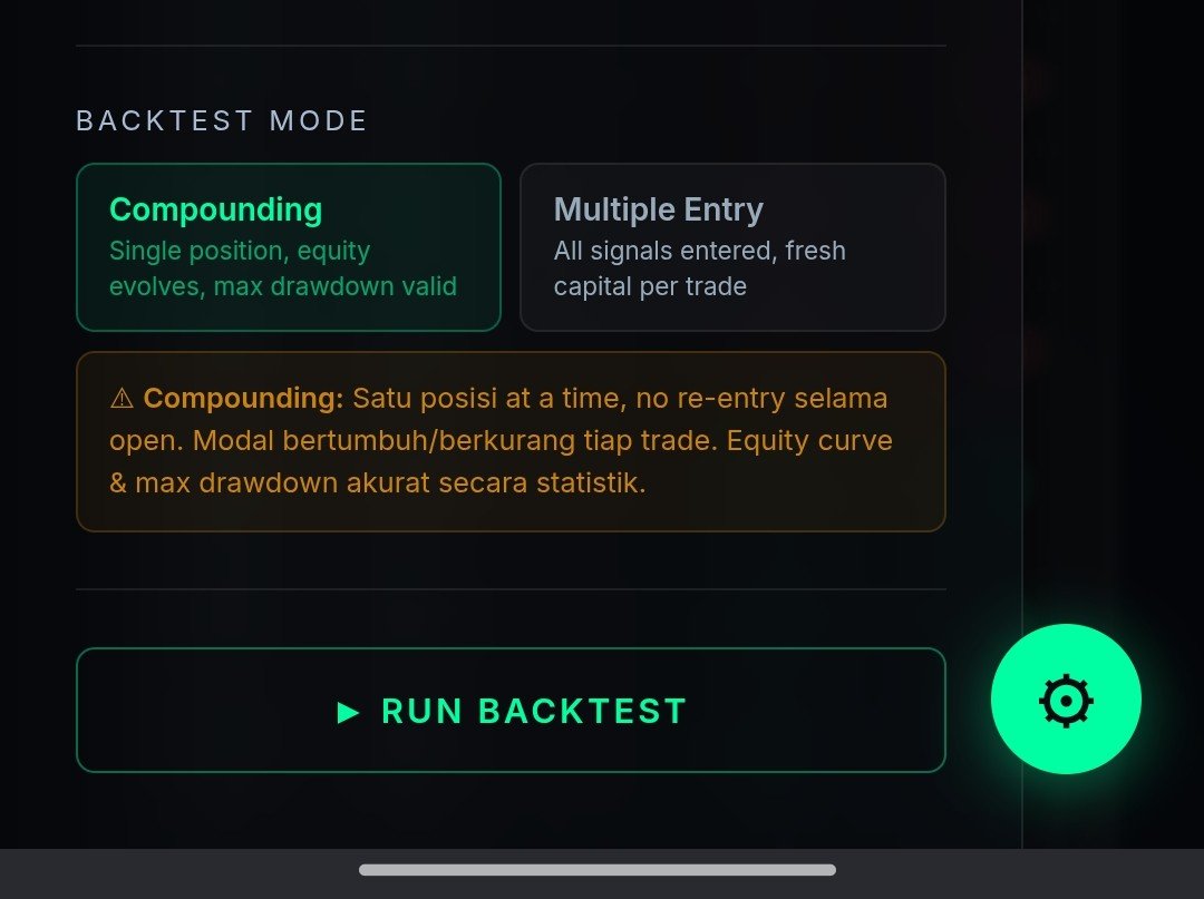 ihatebaddata's tweet photo. backtester now has 2 modes:

1. compounding: one trade at a time, no trade until prev position closed, equity compounds

2. multiple entry: execute all entry signals, fresh capital per trade

https://t.co/CZ7SBt7Phl https://t.co/U3EDwt7Fy4