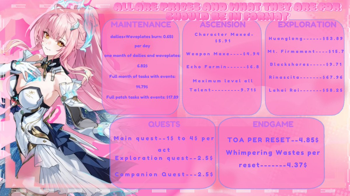SandTap | Genshin HSR ZZZ WuWa Pilot | 22 vouches+ tweet media